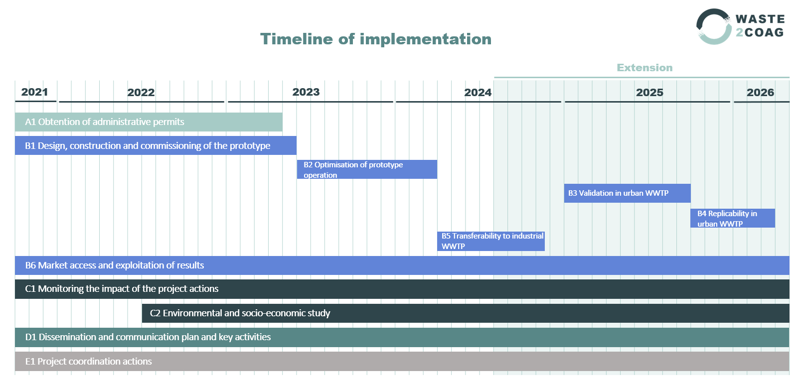 September 2025 Timeline
